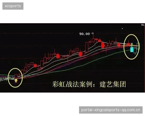 曼城或扣八十：从“逆袭”到“逆生产”——如何用回溯法打造高效决策体系